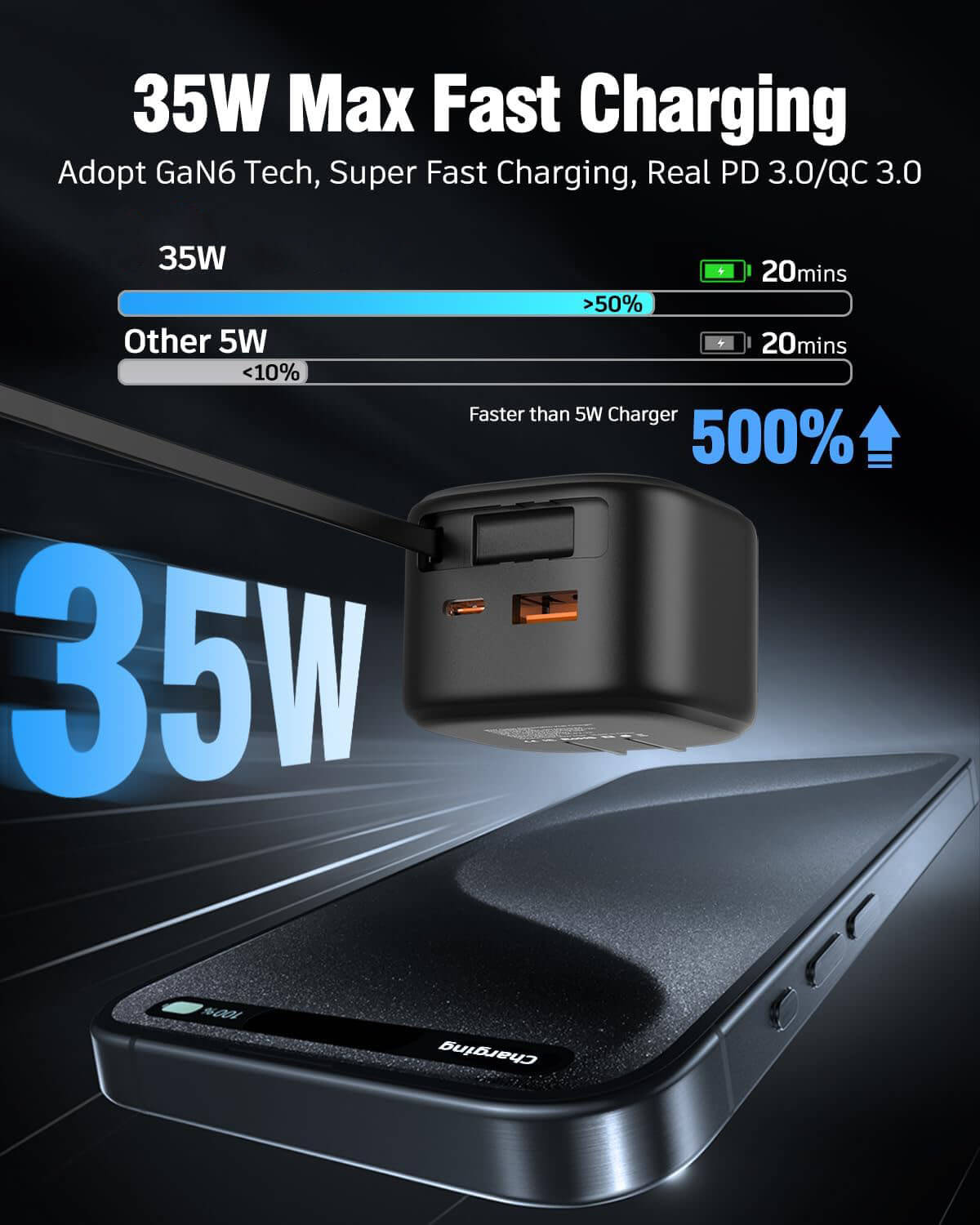 ChargeReel | 35W GaN Charger 2-Port USB with Retractable Type-C Cable