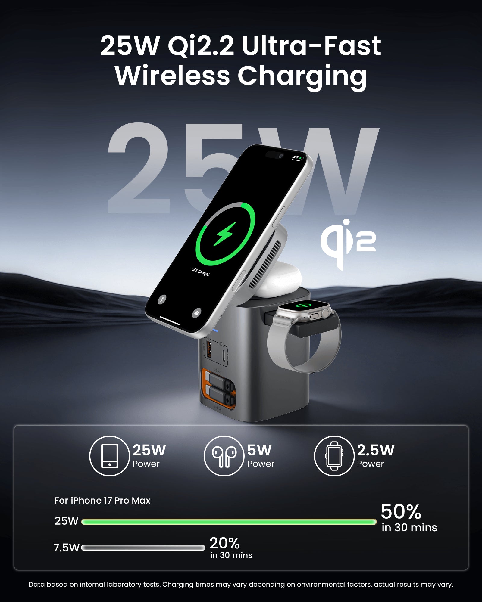 SKEGIC Nexus Max 100W AirCool GaN Charging Station with Watch Charger & Qi2 25W Wireless Charging