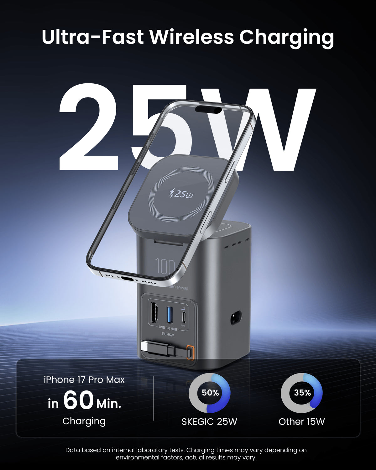 SKEGIC Nexus Hub 100W GaN Charging Station with HDMI Port