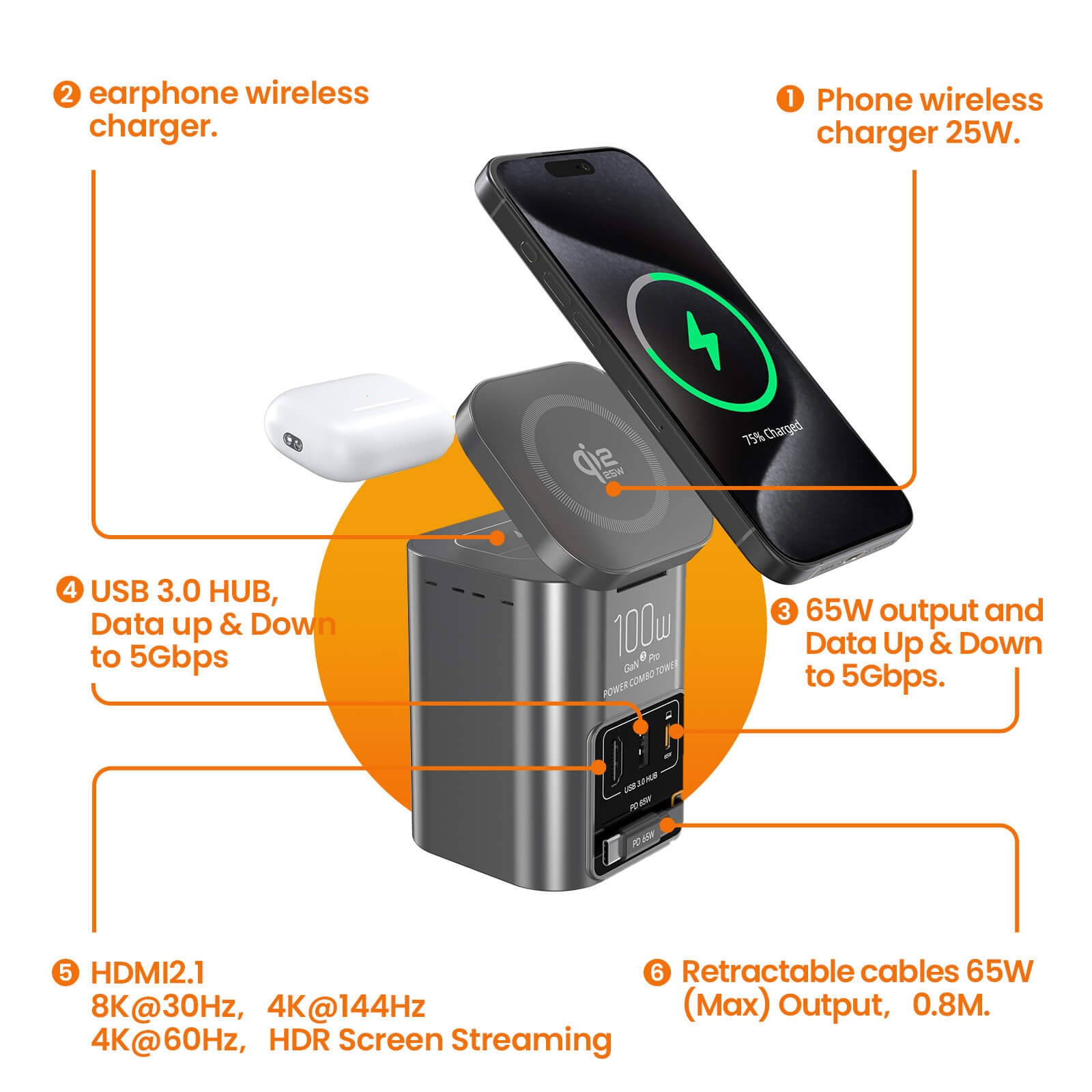 SKEGIC Nexus Hub 100W Power Station (25W Wireless Charging, 1 Retractable USB-C Cable, USB-A & USB-C Port, HDMI Port)