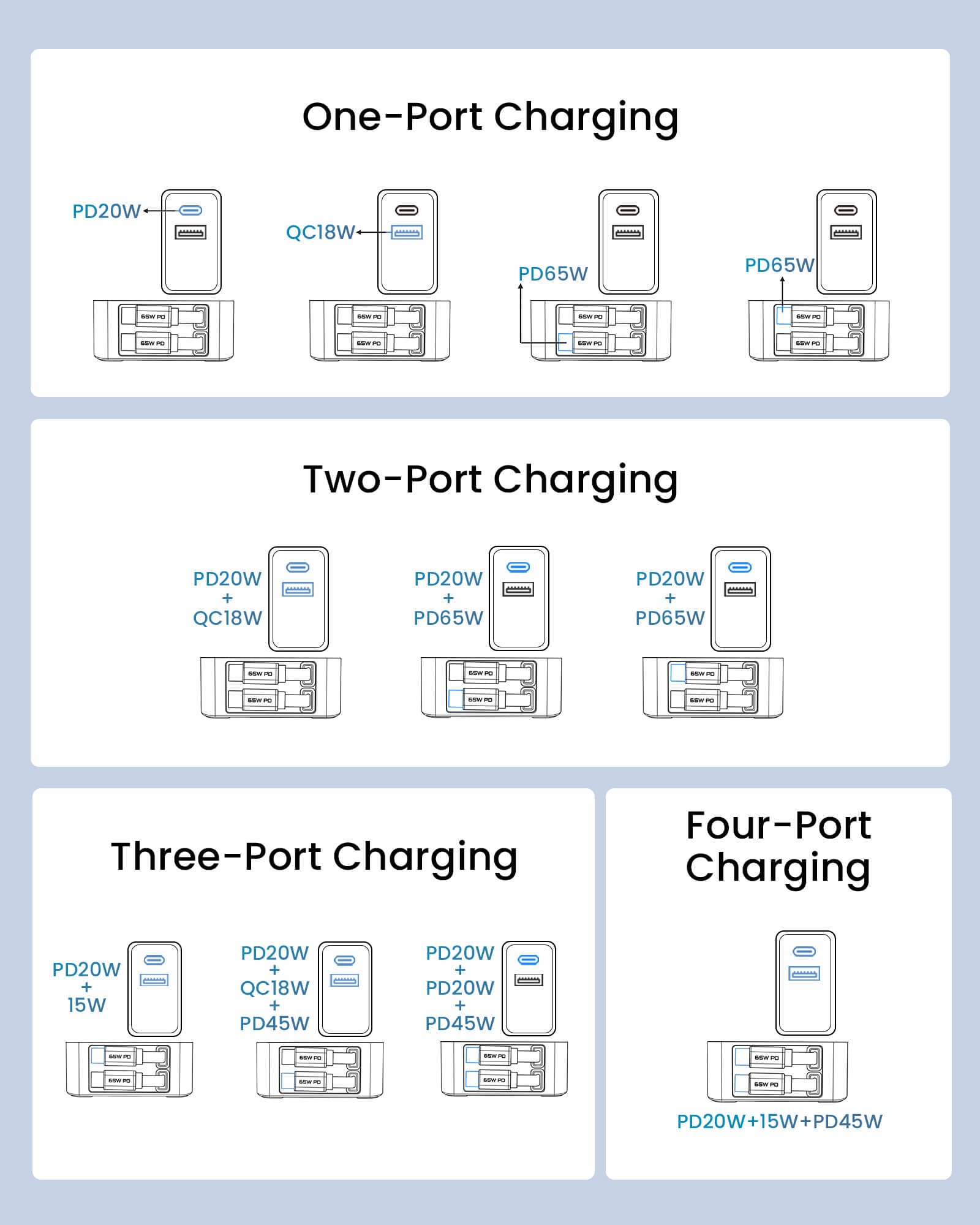 SKEGIC Nexus 105W GaN Charging Station
