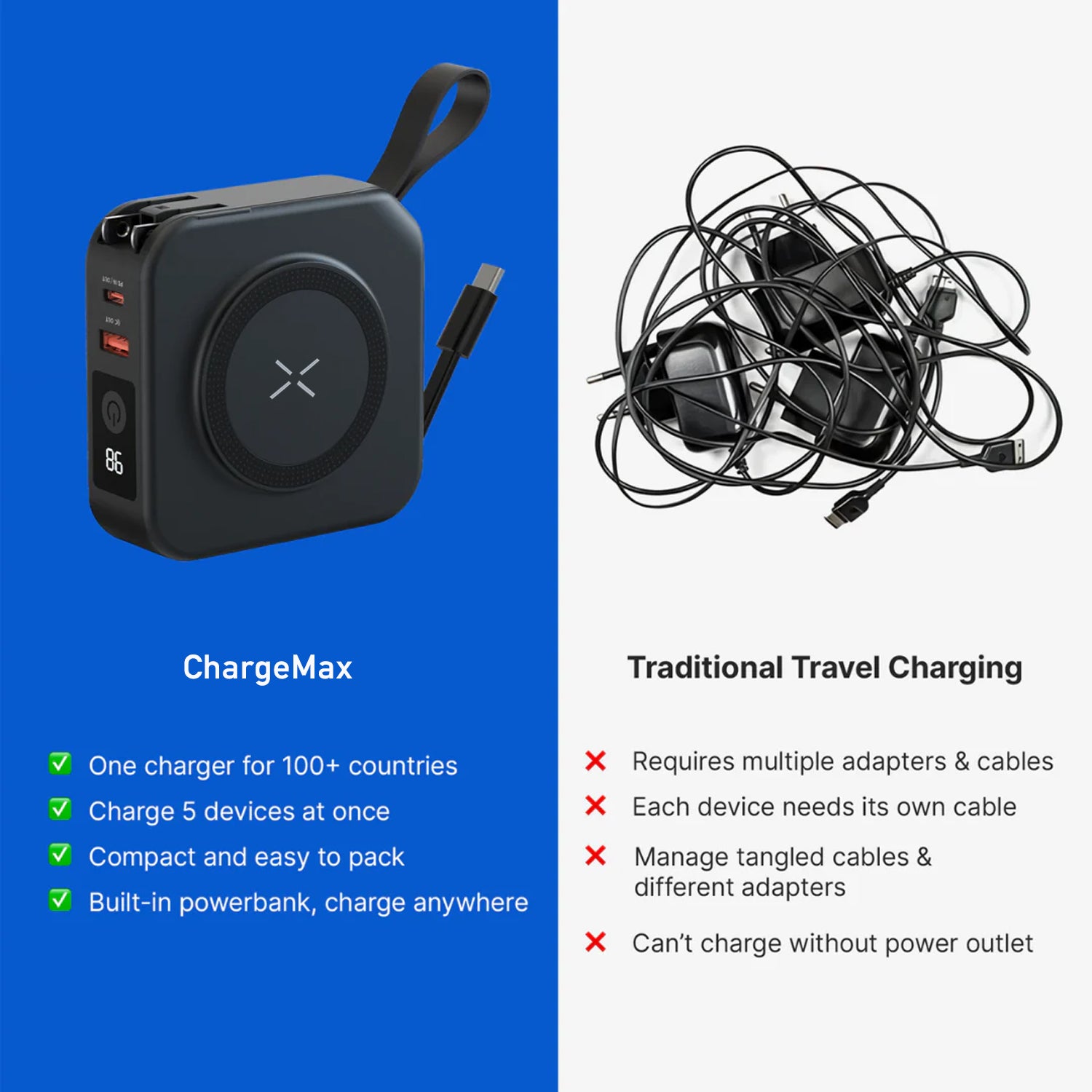 ChargeMax | 5-in-1 Wall Charger with 10000mAh Power Bank