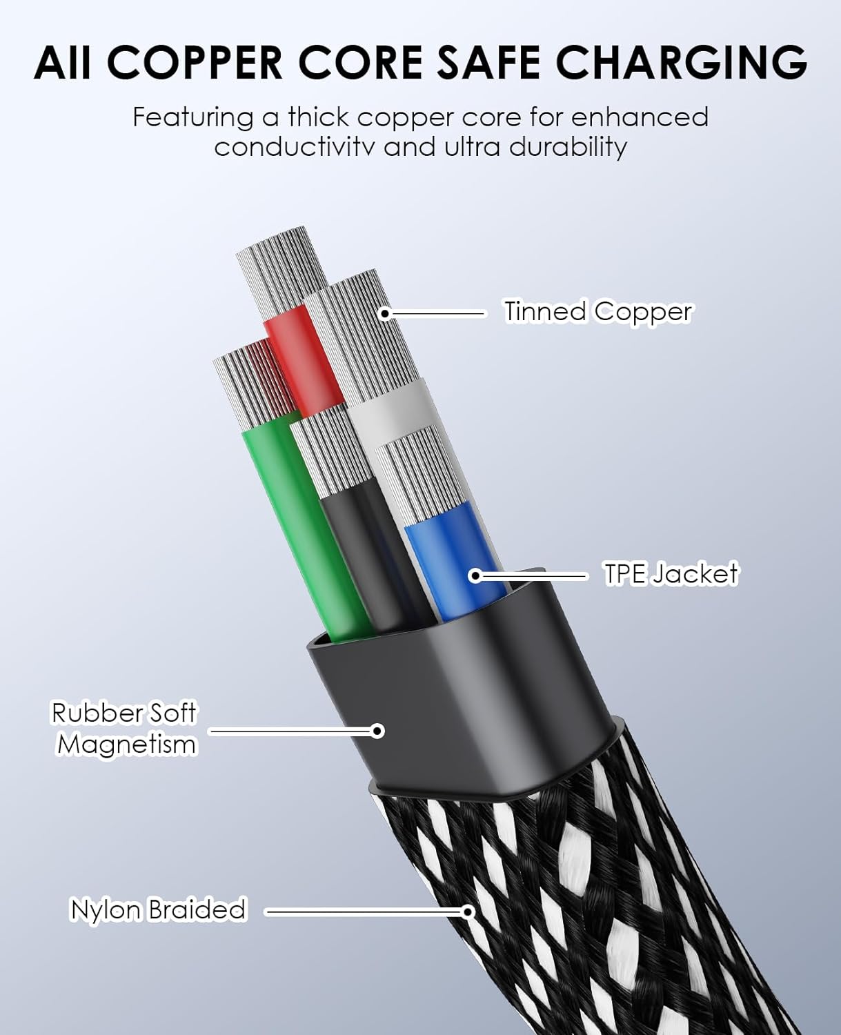 Magcable Travel | Magnetic Flat Anti-tangle Cable (1m)