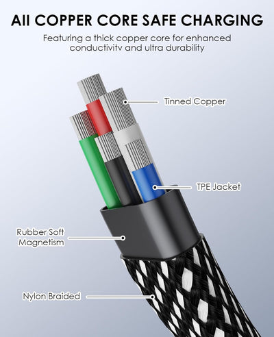 SKEGIC Flat MagCable USB-C to USB-C Cable 240W (3 ft)