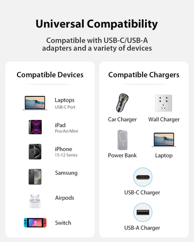 UniCharge | 6-in-1 Keyring Cable 100W