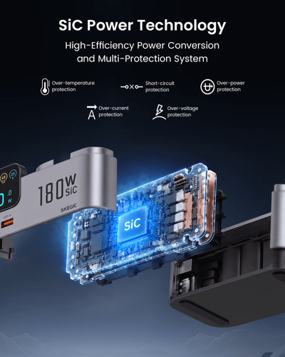 SKEGIC Nexus Ultra 180W SiC Charging Station (Smart Display, 3-in-1 Wireless, Qi2 25W, AirCool)