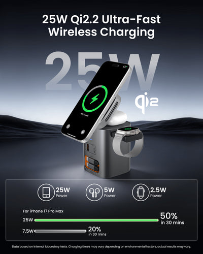 SKEGIC Nexus Max 100W AirCool GaN Charging Station with Watch Charger & Qi2 25W Wireless Charging