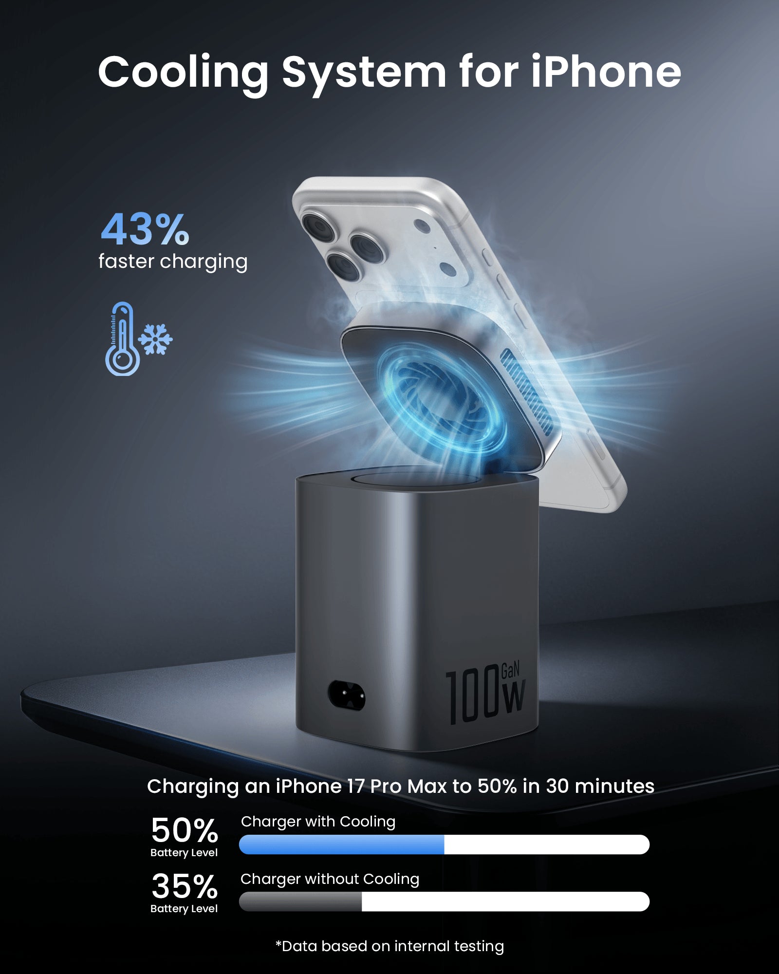 SKEGIC Nexus Max 100W AirCool GaN Charging Station with Watch Charger & Qi2 25W Wireless Charging