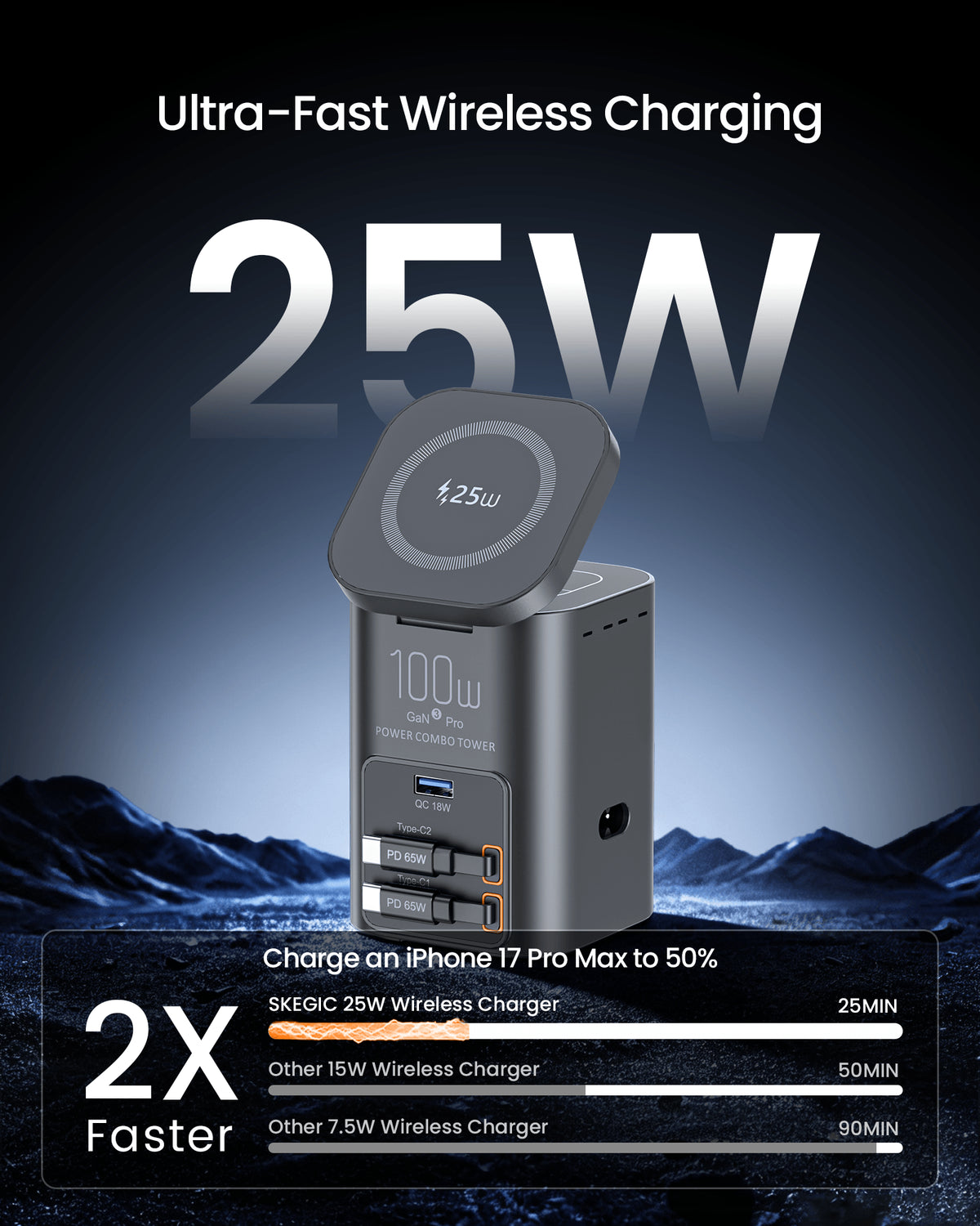 SKEGIC Nexus Pro 100W GaN Charging Station with 25W Wireless Charging