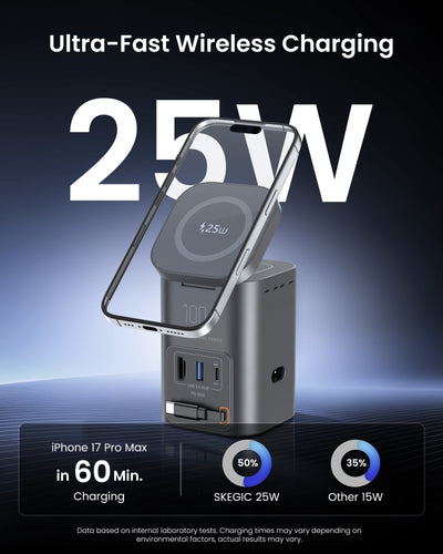 SKEGIC Nexus Hub 100W GaN Charging Station with HDMI Port