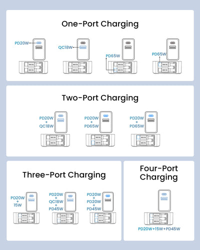 SKEGIC Nexus 105W GaN Charging Station